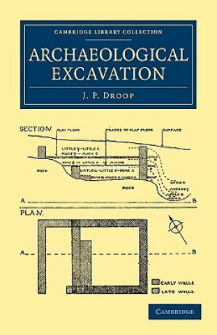 Carte Archaeological Excavation J. P. Droop
