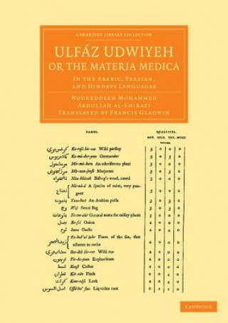 Carte Ulfaz Udwiyeh, or the Materia Medica Noureddeen Mohammed Abdullah al-ShiraziFrancis Gladwin