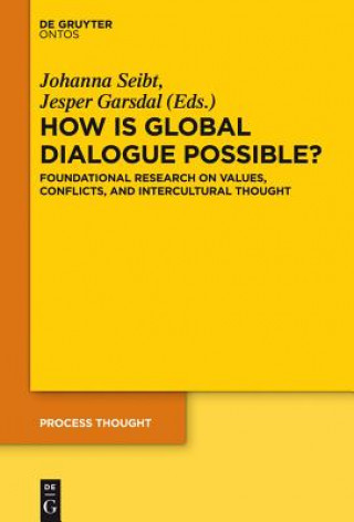 Carte How is Global Dialogue Possible? Johanna Seibt