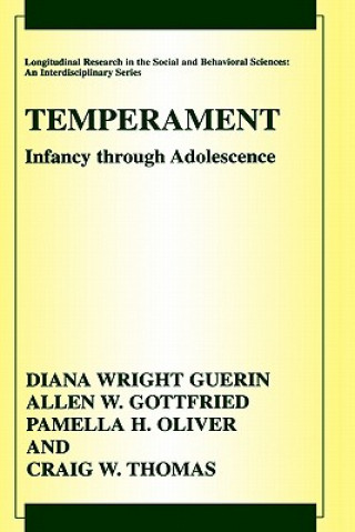 Carte Temperament Diana Wright Guerin