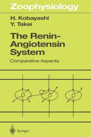 Carte Renin-Angiotensin System Hideshi Kobayashi
