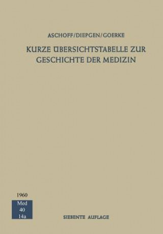 Carte Kurze  bersichtstabelle Zur Geschichte Der Medizin Ludwig Aschoff