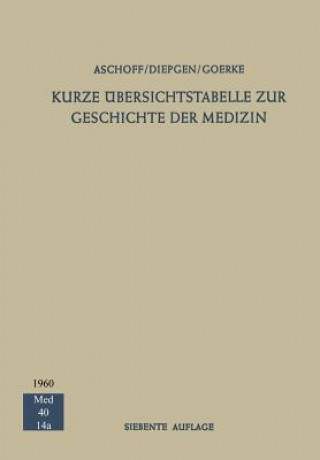 Knjiga Kurze  bersichtstabelle Zur Geschichte Der Medizin Ludwig Aschoff