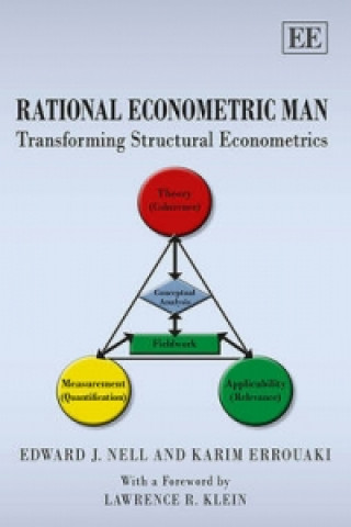 Carte Rational Econometric Man Edward J Nell
