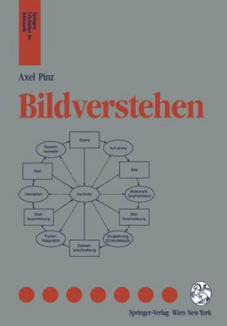 Carte Bildverstehen Axel Pinz