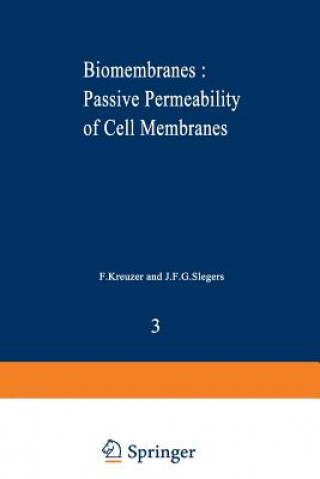 Carte Biomembranes : Passive Permeability of Cell Membranes F. Kreuzer