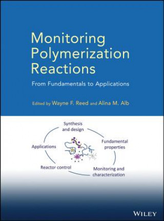 Kniha Monitoring Polymerization Reactions Wayne F Reed