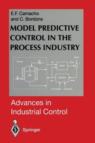 Książka Model Predictive Control in the Process Industry Eduardo F. Camacho
