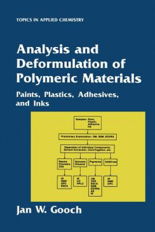 Carte Analysis and Deformulation of Polymeric Materials Jan W. Gooch