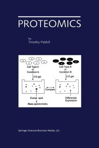 Carte Proteomics Timothy Palzkill