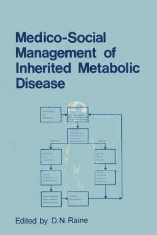 Carte Medico-Social Management of Inherited Metabolic Disease D.N. Raine