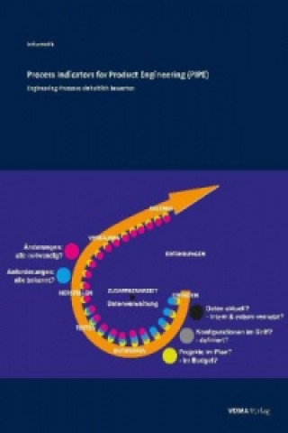 Libro Process Indicators for Product Engineering (PIPE) 