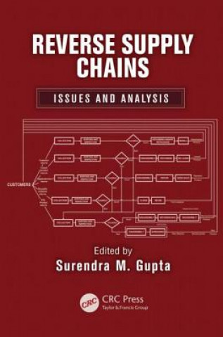 Carte Reverse Supply Chains Surendra M Gupta