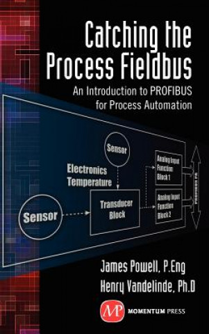 Carte Catching the Process Fieldbus James Powell