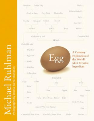 Kniha Egg Michael Ruhlman