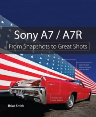 Carte Sony A7 / A7R Brian Smith