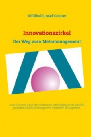 Carte Innovationszirkel Willibald Josef Gruber
