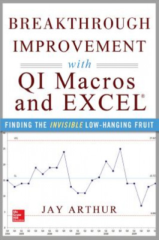 Carte Breakthrough Improvement with QI Macros and Excel: Finding the Invisible Low-Hanging Fruit Jay Arthur