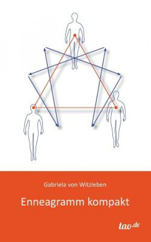 Książka Enneagramm kompakt Gabriela von Witzleben