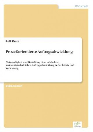 Carte Prozessorientierte Auftragsabwicklung Rolf Kunz