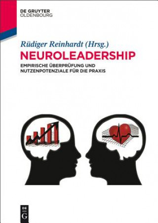 Carte Neuroleadership Rüdiger Reinhardt