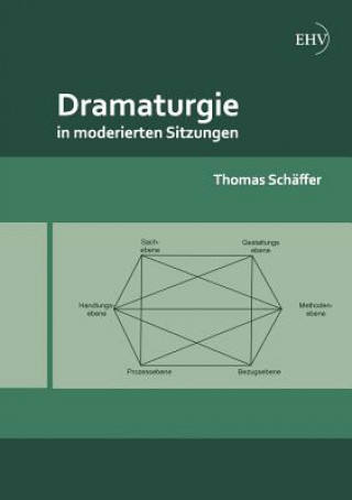 Kniha Dramaturgie in moderierten Sitzungen Thomas Schäffer