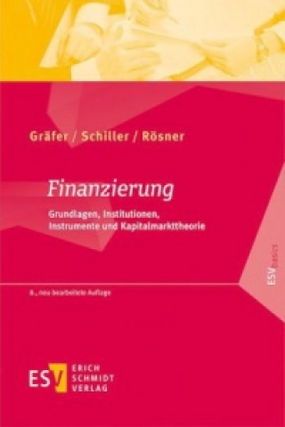 Carte Finanzierung Horst Gräfer