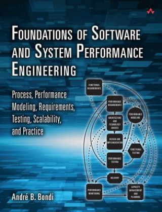 Книга Foundations of Software and System Performance Engineering Andre Bondi