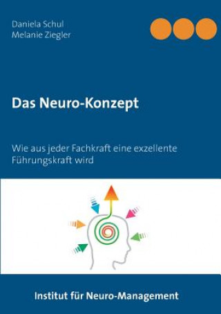Carte Neuro-Konzept Melanie Ziegler