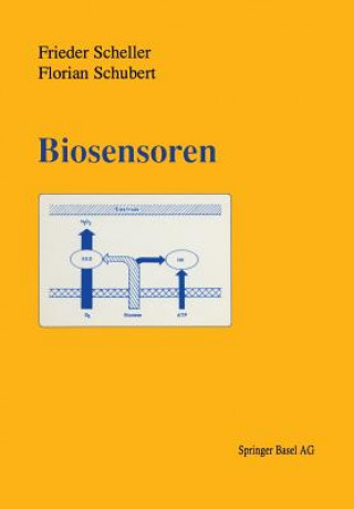 Knjiga Biosensoren CHELLER
