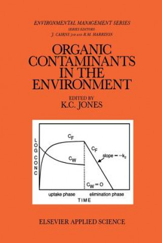 Carte Organic Contaminants in the Environment K.C. Jones