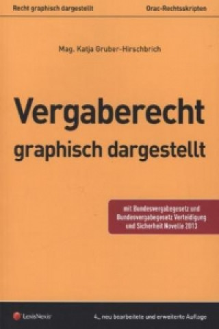 Carte Vergaberecht graphisch dargestellt Katja Gruber-Hirschbrich