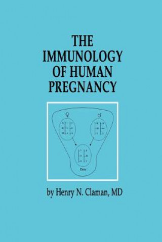 Книга Immunology of Human Pregnancy Henry N. Claman