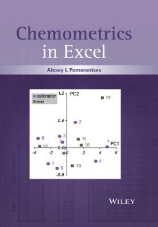 Carte Chemometrics in Excel Alexey L. Pomerantsev