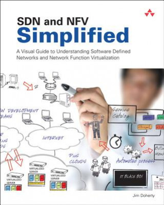 Könyv SDN and NFV Simplified Jim Doherty