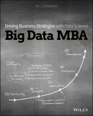 Kniha Big Data MBA - Driving Business Strategies with Data Science Bill Schmarzo