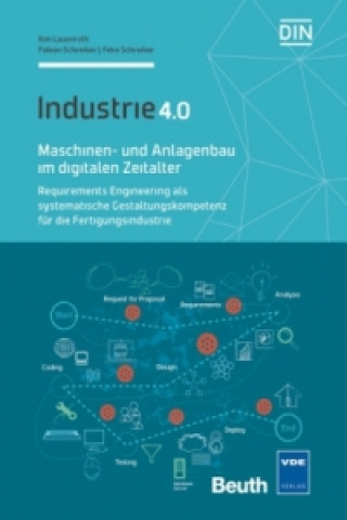 Carte Maschinen- und Anlagenbau im digitalen Zeitalter Kim Lauenroth
