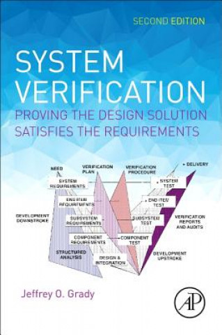 Book System Verification Jeffrey Grady