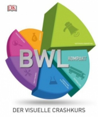 Carte BWL Kompakt 