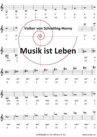 Carte Musik ist Leben Volker Von Schintling-Horny