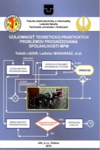 Книга Vzájomnosť teoreticko-praktických problémov prognózovania spoľahlivosti MPM Tobiáš Lazar