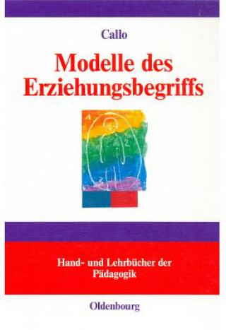 Carte Modelle des Erziehungsbegriffs Christian Callo