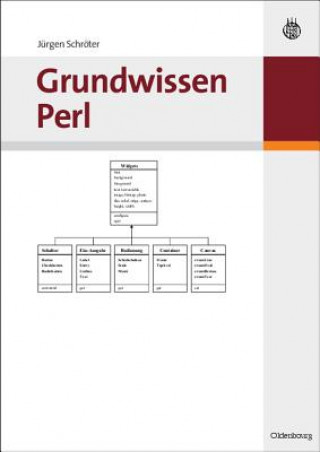 Livre Grundwissen Perl Jürgen Schröter