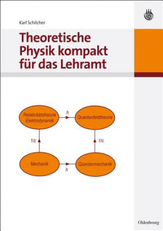 Buch Theoretische Physik Kompakt Fur Das Lehramt Karl Schilcher