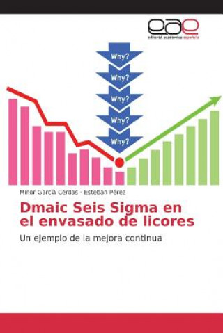 Carte Dmaic Seis Sigma en el envasado de licores Garcia Cerdas Minor