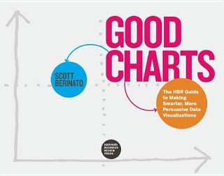 Carte Good Charts Scott Berinato
