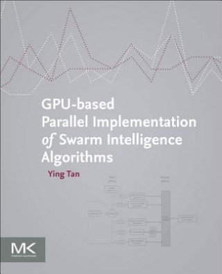 Könyv GPU-based Parallel Implementation of Swarm Intelligence Algorithms Ying Tan