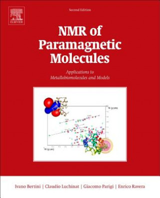 Kniha NMR of Paramagnetic Molecules Ivano Bertini
