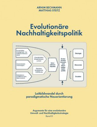 Carte Evolutionare Nachhaltigkeitspolitik Arnim Bechmann