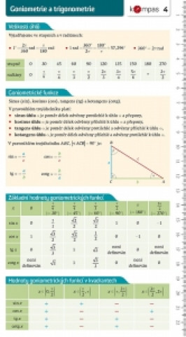 Könyv Matematika s přehledem 4 – Goniometrie 